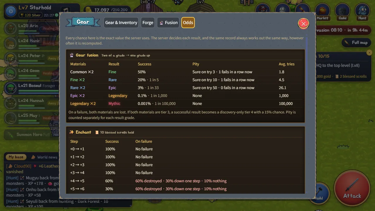 Every chance is shown in the game